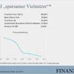 Gez Widerspruch Vorlage Fabelhaft Gez Widerspruch Muster Kostenlos Einzigartig athletb