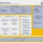 Ghs Etiketten Vorlage Word Schönste Ungewöhnlich änderungen Wurden Vorgenommen Die Auswirkung