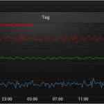 Gira Homeserver Visu Vorlagen Erstaunlich Gira Homeserver 5 Gira Homeserver Facilityserver android