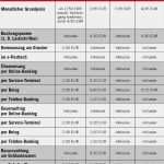 Girokonto Kündigen Vorlage Sparkasse Erstaunlich Kunde Muss Zwischen Kontomodellen Wählen Stadtsparkasse