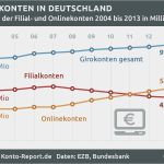 Girokonto Kündigen Vorlage Sparkasse Luxus Girokonto Gebühren Und Dispozinsen