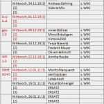 Gliederung Präsentation Vorlage Inspiration W Seminar Biologie 2009 2011 – Rmg Wiki