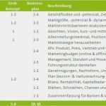 Gliederung Präsentation Vorlage Wunderbar Businessplan Präsentation Vorlage Großartig Businessplan