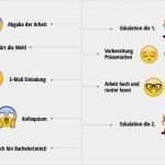 Gliederung Projektarbeit Vorlage Genial Präsentation Im Kolloquium [komplette Anleitung]