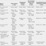 Gliederung Projektarbeit Vorlage Hübsch Lehrstuhl Für Ergonomie Stu Narbeiten