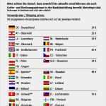 Gls Paketaufkleber Vorlage Schönste Terena Trampolin 305 Mit Netz Sicherheitsnetz