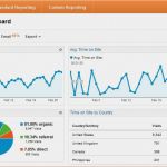 Google Analytics Dashboard Vorlage Angenehm Google Analytics Mobile Dashboard Carburetor Gallery