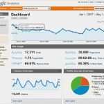 Google Analytics Dashboard Vorlage Best Of Google Analytics is Re Launched Do these Five Things