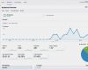 Google Analytics Dashboard Vorlage Best Of Google Analytics Using Wordpress