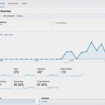 Google Analytics Dashboard Vorlage Best Of Google Analytics Using Wordpress