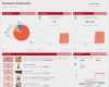 Google Analytics Dashboard Vorlage Bewundernswert Google Analytics Excel Dashboard Template Sample
