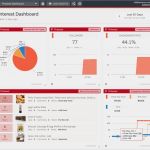 Google Analytics Dashboard Vorlage Bewundernswert Google Analytics Excel Dashboard Template Sample