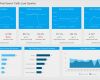 Google Analytics Dashboard Vorlage Bewundernswert the Best Custom Google Analytics Dashboards Examples