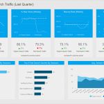 Google Analytics Dashboard Vorlage Bewundernswert the Best Custom Google Analytics Dashboards Examples