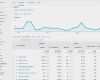 Google Analytics Dashboard Vorlage Bewundernswert the Dummies Guide to Utm Tracking for Google Analytics