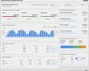 Google Analytics Dashboard Vorlage Einzigartig Business Dashboard software for Everyone Klipfolio