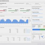 Google Analytics Dashboard Vorlage Einzigartig Business Dashboard software for Everyone Klipfolio