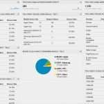 Google Analytics Dashboard Vorlage Erstaunlich 5 Google Analytics Dashboards Onmisbaar Zijn