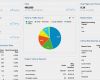 Google Analytics Dashboard Vorlage Erstaunlich Google Analytics Dashboard Templates Lavanc