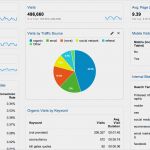 Google Analytics Dashboard Vorlage Erstaunlich Google Analytics Dashboard Templates Lavanc