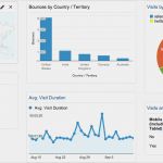 Google Analytics Dashboard Vorlage Erstaunlich How Google Analytics Dashboards Can Make Your Life Easier