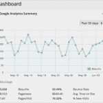 Google Analytics Dashboard Vorlage Erstaunlich Wie Man Wordpress Mit Google Analytics Verbindet · Elbnetz