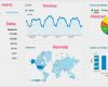 Google Analytics Dashboard Vorlage Fabelhaft How to Create and Use Dashboards In Google Analytics • Yoast