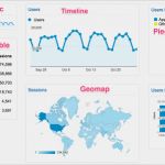 Google Analytics Dashboard Vorlage Fabelhaft How to Create and Use Dashboards In Google Analytics • Yoast