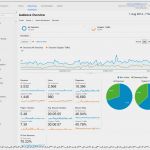 Google Analytics Dashboard Vorlage Genial Google Analytics Reporting Website Digital Marketing by