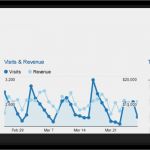 Google Analytics Dashboard Vorlage Genial the Perfect Google Analytics Dashboard Portent
