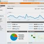 Google Analytics Dashboard Vorlage Großartig 22 Best Images About Delightful Data Visualizations On
