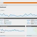 Google Analytics Dashboard Vorlage Gut Uw Wordpress Site Meten Met Google Analytics