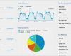 Google Analytics Dashboard Vorlage Neu 10 Useful Google Analytics Custom Dashboards