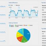 Google Analytics Dashboard Vorlage Neu 10 Useful Google Analytics Custom Dashboards