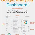 Google Analytics Dashboard Vorlage Schön Free Google Analytics Dashboard
