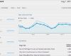 Google Analytics Dashboard Vorlage Schönste the Blogger Dashboard Google Analytics for Writers Portent