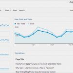 Google Analytics Dashboard Vorlage Schönste the Blogger Dashboard Google Analytics for Writers Portent