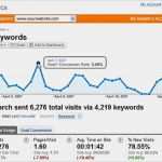 Google Analytics Dashboard Vorlage Wunderbar 6 Steps to Mobile Seo Success In 2014