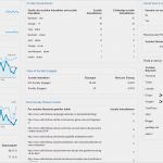 Google Analytics Dashboard Vorlage Wunderbar Alle Zahlen Im Blick Mit Google Analytics Dashboards