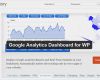 Google Analytics Dashboard Vorlage Wunderbar Google Analytics Na Wordpress Nadzorni Plošči Spletster
