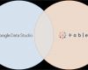 Google Data Studio Vorlagen Neu Tableau Vs Google Data Studio