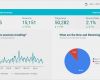 Google Data Studio Vorlagen Wunderbar Google Data Studio – New Innovative Reporting tool