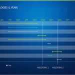 Google Präsentation Vorlagen Best Of 101 Vorlagen