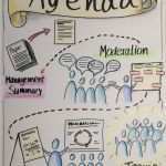 Google Präsentation Vorlagen Elegant Bildergebnis Für Visualisierung Flipchart