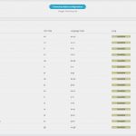 Google Shopping Feed Vorlage Großartig Google Shopping Feed Documentation