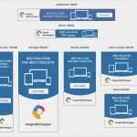 Google Webdesigner Vorlagen Best Of HTML5 Adv Banner Template HTML Css themes On Creative Market