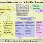 Grobkonzept Vorlage Beste Laufende Bewertung Der Förderinitiative Ländliche