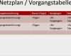 Grobkonzept Vorlage Bewundernswert Projektmanagement24 Blog Netzplan Vorgangstabelle