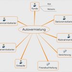 Grobkonzept Vorlage Cool Ein Grobkonzept Für Ein softwareprojekt Erstellen