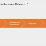 Grobkonzept Vorlage Fabelhaft Ux Aus Der Sicht Eines Konzepters